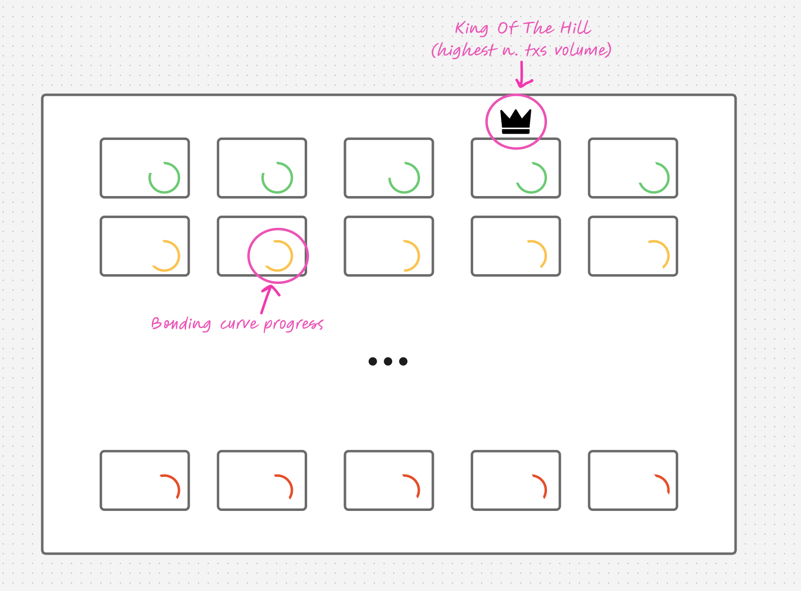 Dashboard Mockup